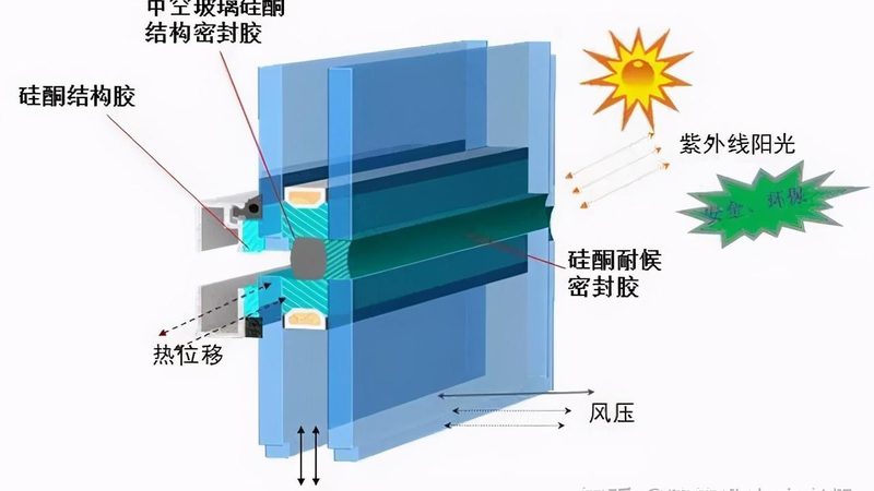 单元式幕墙生产流程揭秘：从原材料到成品，每一步都至关重要**